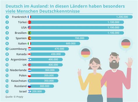 deutsche ponos|Deutsche Pornos • Hier wird Deutsch gesprochen